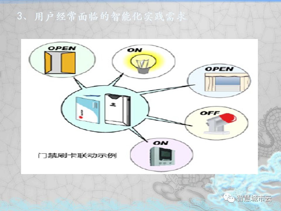智慧商務(wù)大廈建筑智能化系統(tǒng)深化設(shè)計(jì)報(bào)告
